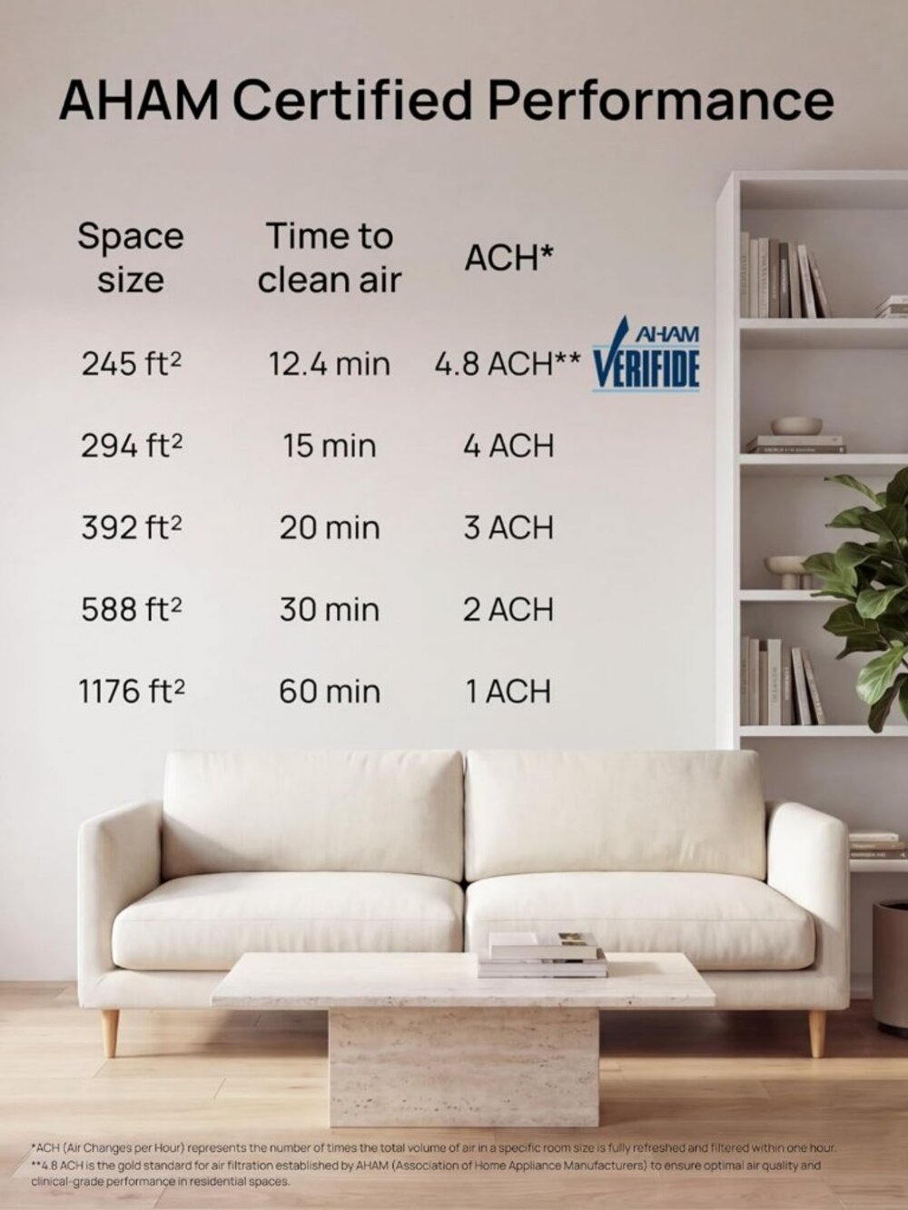 Air Purifier for Large Rooms, HEPA Filter, Sleep Mode, Auto & Turbo, PM2.5 - Picture 9 of 9